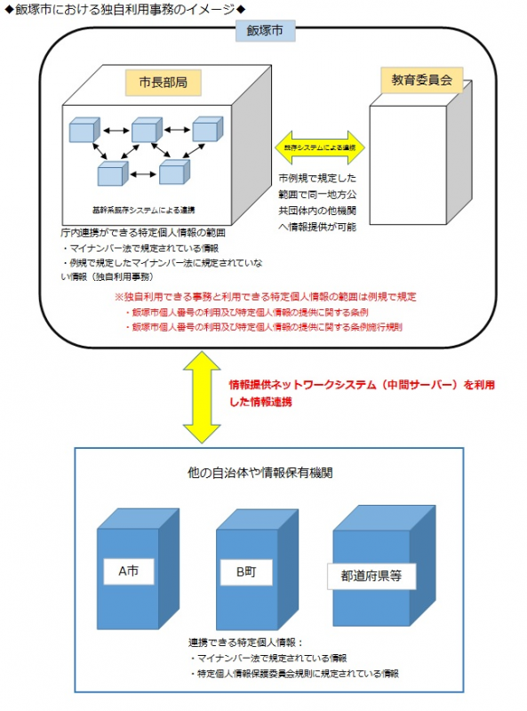 独自利用事務イメージ