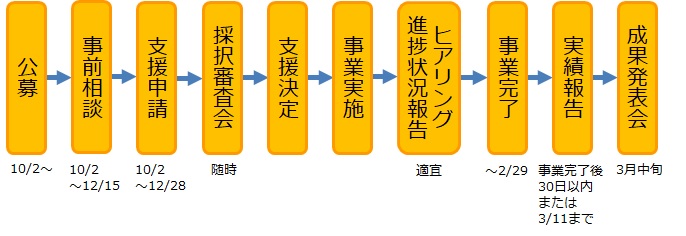 demonstrationsupport_schedule2