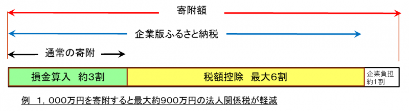 企業版