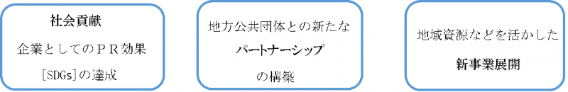 企業メリット