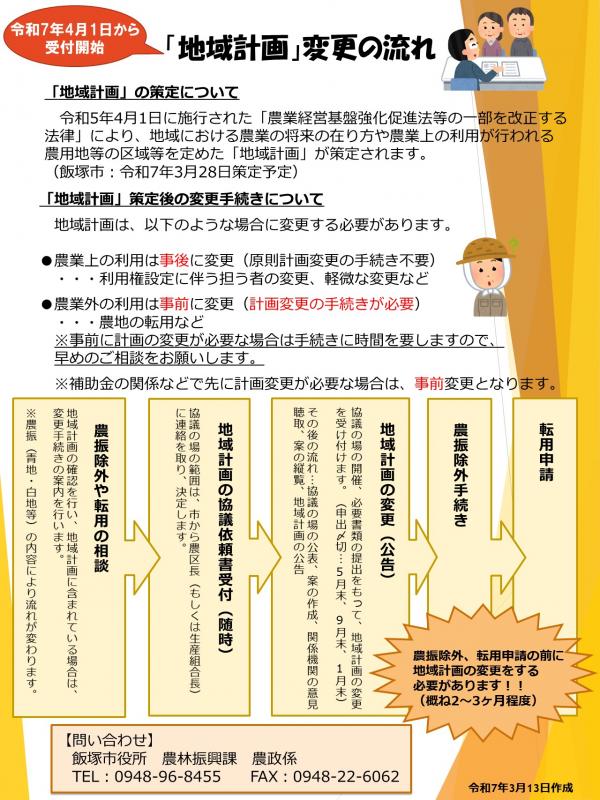 地域計画変更の流れ