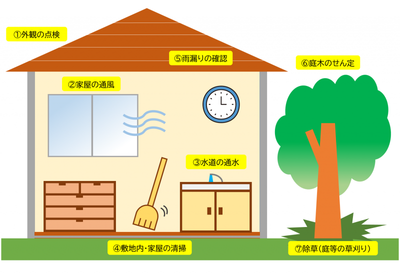 管理業務の画像