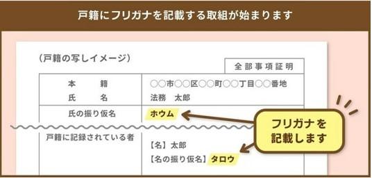 氏名の振り仮名の届の画像