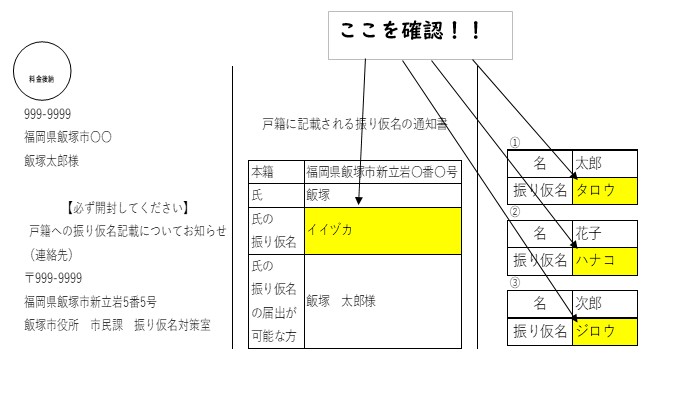通知書(ハガキ)発送の画像