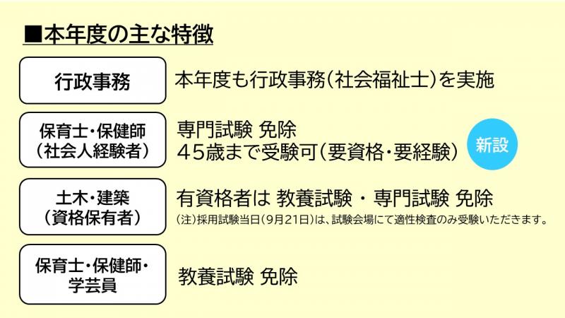 R7年度の主な特徴