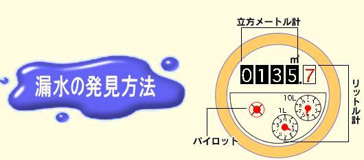 漏水の発見方法の画像