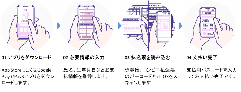 PayBの画像2
