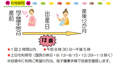 利用期間・利用回数の画像