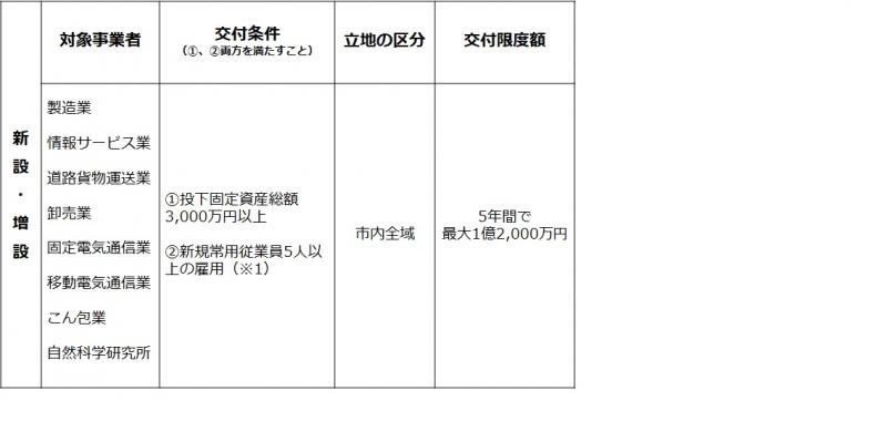 1-1.新設・増設の場合の画像