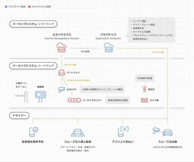 将来展開の概念図の画像
