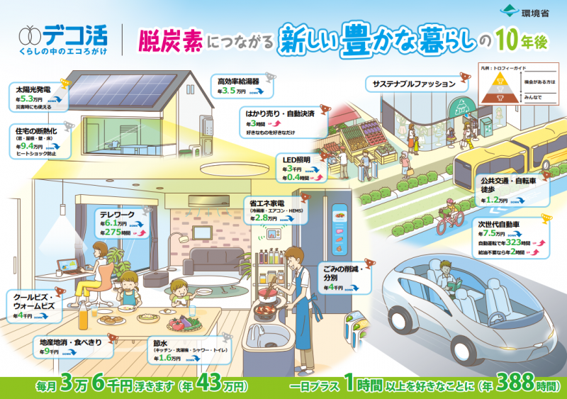 くらしの10年ロードマップの画像