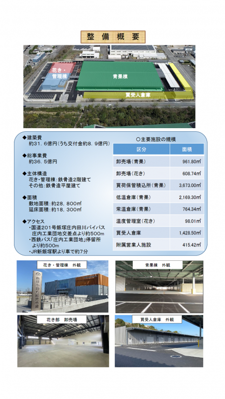 飯塚市地方卸売市場の画像