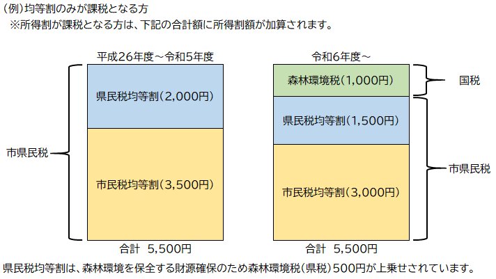 令和6年度以降の画像