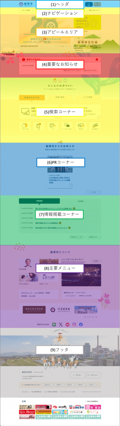 飯塚市トップページの概要