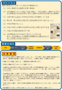 補助金チラシ裏面２