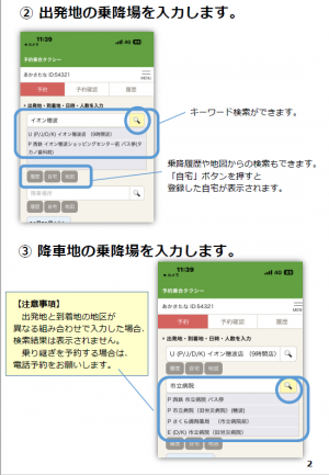 利用方法2