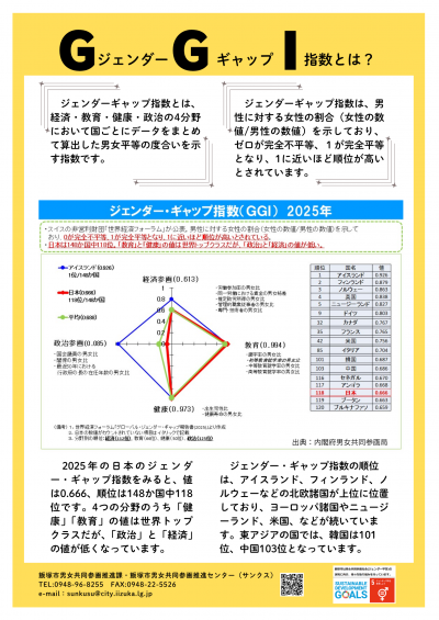 ジェンダーギャップ指数の説明ポスター