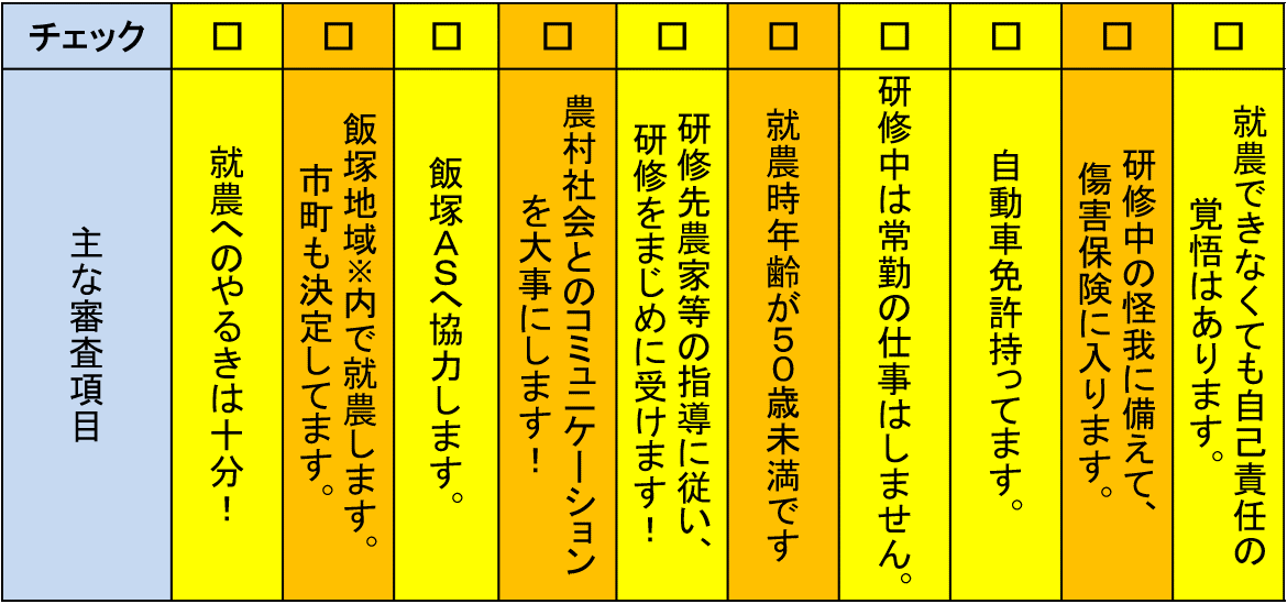 要件一覧