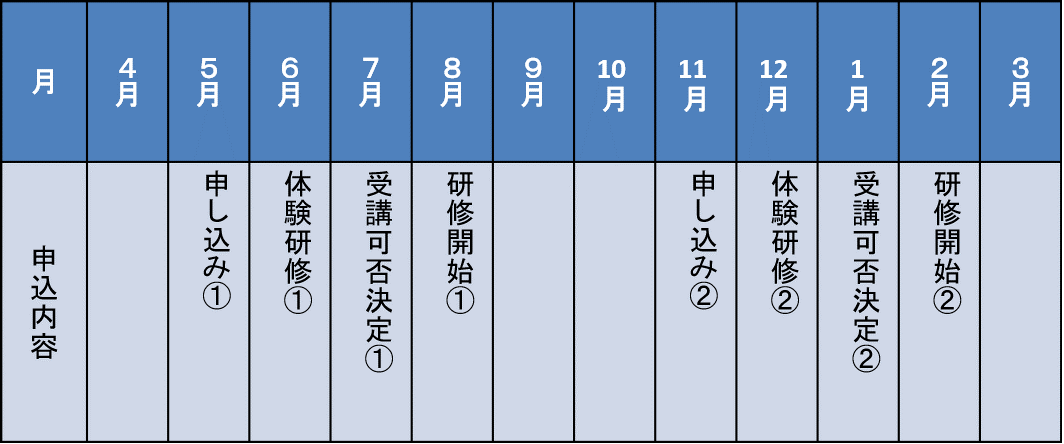 流れ