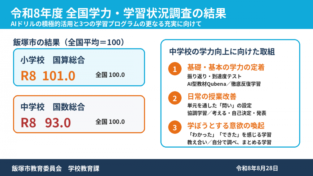 令和8年度全国学力・学習状況調査の飯塚市の結果と、中学校の学力向上に向けた取組の概要