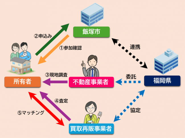空き家再生子育て応援事業(図)